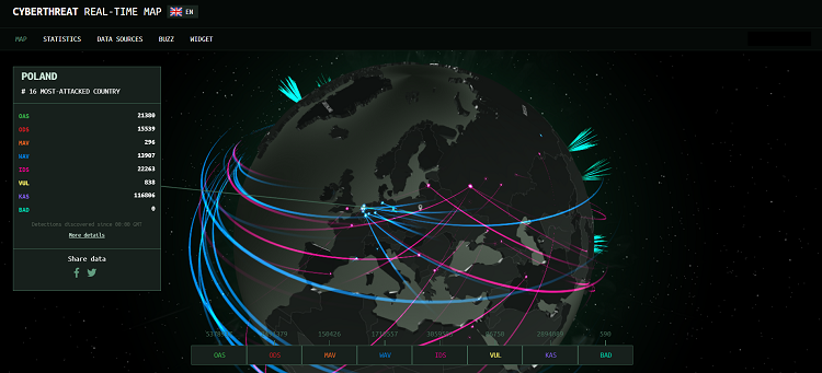 Number of hacker attacks in the world reported by Kaspersky