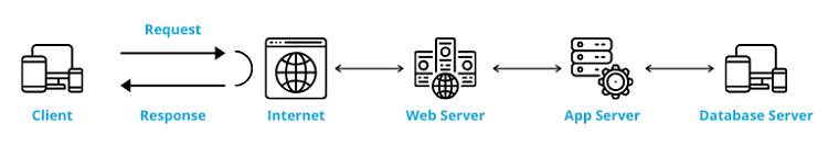 How does the web application work?