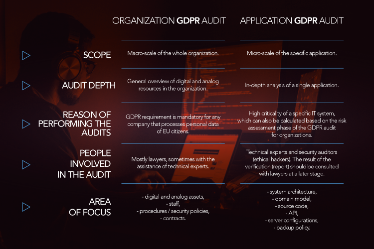 Lemlock types of audit.