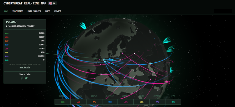 Liczba ataków hakerskich na świecie podana przez Kaspersky